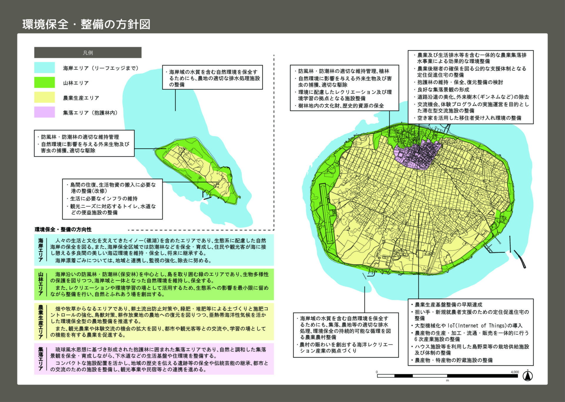 多良間村農村環境計画策定委託業務